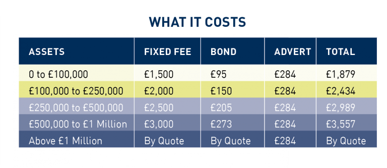 Member's Voluntary Liquidation - Members Voluntary Liquidation Services ...